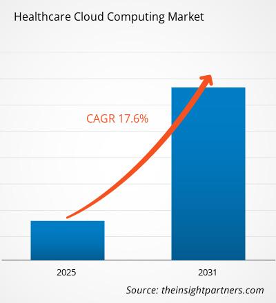 healthcare-cloud-computing-market-cagr