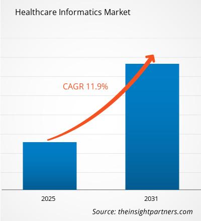 healthcare-informatics-market-cagr