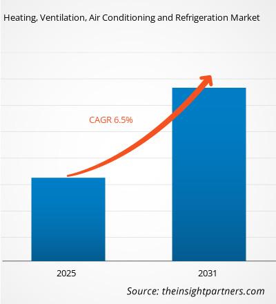 heating-ventilation-air-conditioning-and-refrigeration-hvac-r-market-cagr