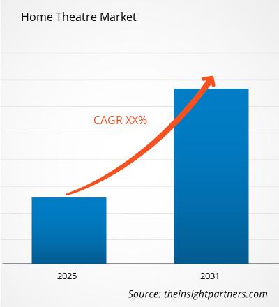 home-theatre-market-cagr