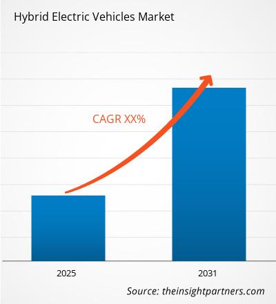 hybrid-electric-vehicles-market-cagr