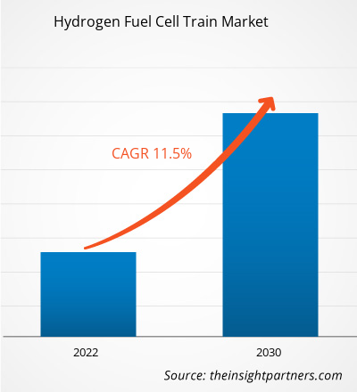 hydrogen-fuel-cell-train-market-cagr