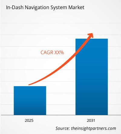 in-dash-navigation-system-market-cagr