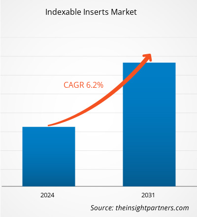 indexable-inserts-market-cagr
