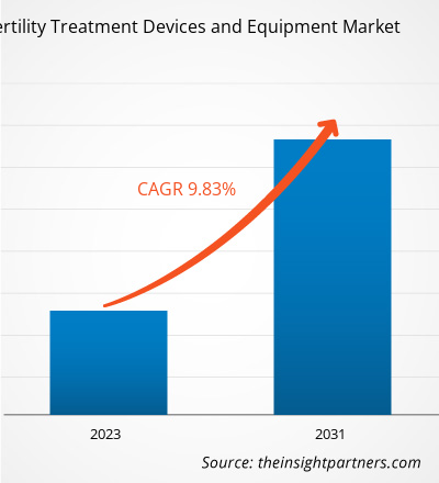 infertility-treatment-devices-and-equipment-market-cagr