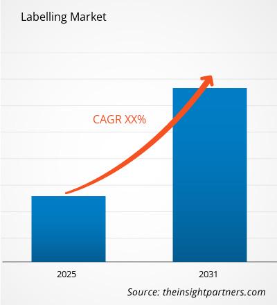 labelling-market-cagr
