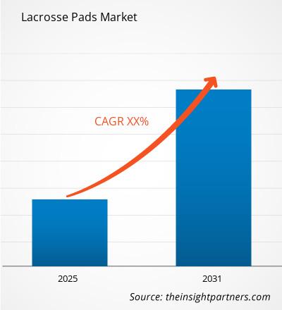 lacrosse-pads-market-cagr