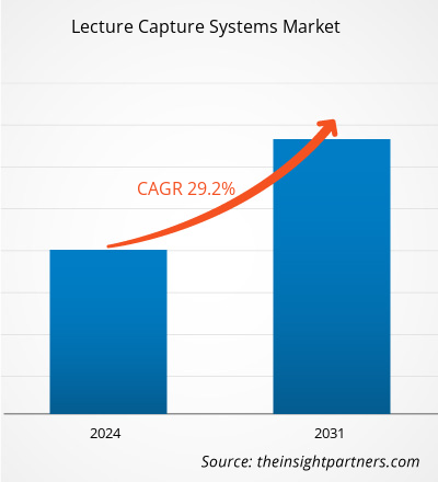 lecture-capture-systems-market-cagr