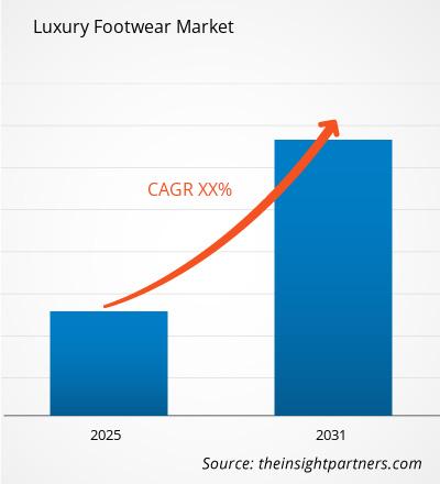 luxury-footwear-market-cagr
