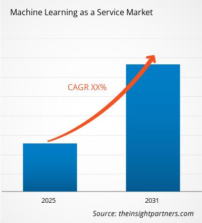 machine-learning-as-a-service-market-cagr