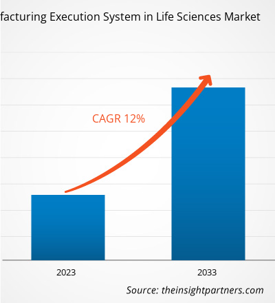 manufacturing-execution-system-in-life-science-market-cagr