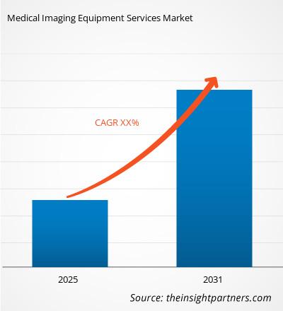 medical-imaging-equipment-services-market-cagr