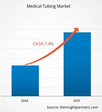 medical-tubing-market-cagr