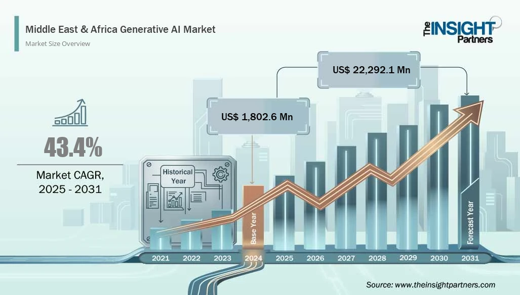 middle-east-and-africa-generative-ai-market-cagr