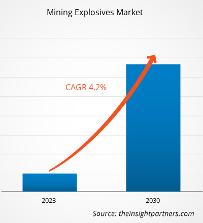 mining-explosives-market-cagr