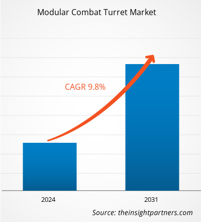 modular-combat-turret-market-cagr