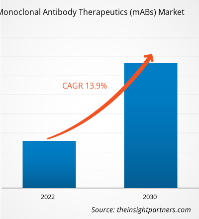 monoclonal-antibody-therapeutics-market-cagr
