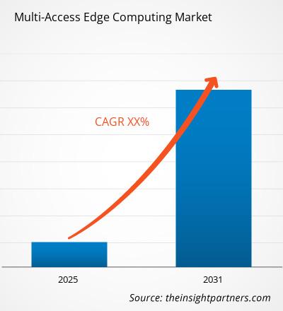 multi-access-edge-computing-market-cagr