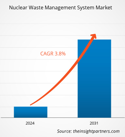 nuclear-waste-management-system-market-cagr
