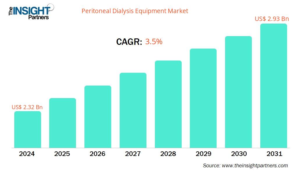 peritoneal-dialysis-equipment-market-cagr