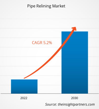 pipe-relining-market-cagr