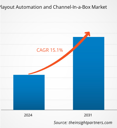 playout-automation-and-channel-in-a-box-market-cagr