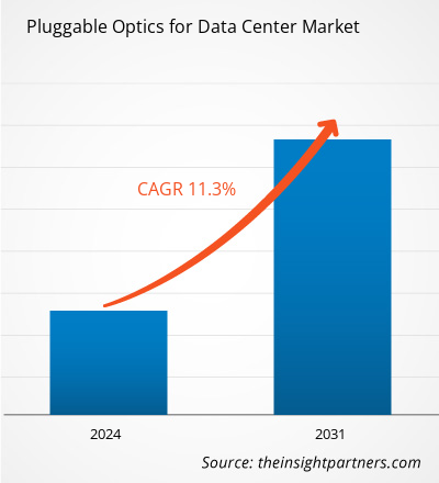 pluggable-optics-for-data-center-market-cagr