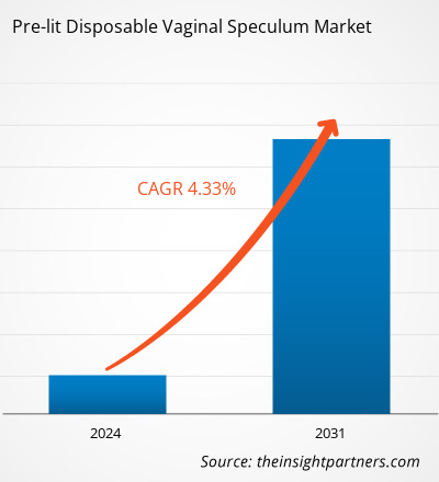 pre-lit-disposable-vaginal-speculum-market-cagr