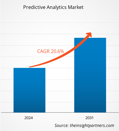 predictive-analytics-market-cagr