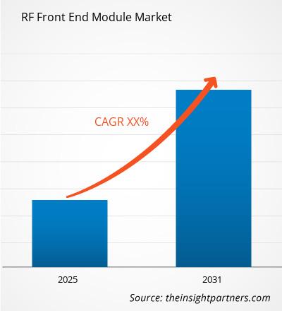 rf-front-end-module-market-cagr