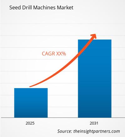 seed-drill-machines-market-cagr