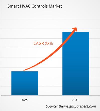 smart-hvac-controls-market-cagr