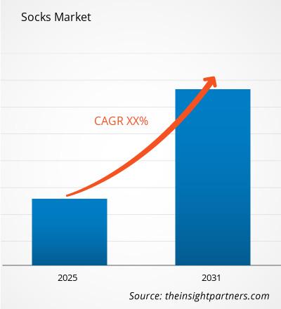socks-market-cagr