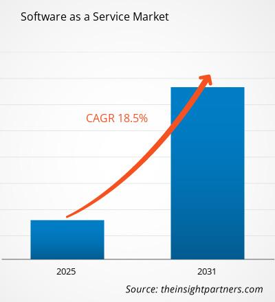 software-as-a-service-saas-market-cagr