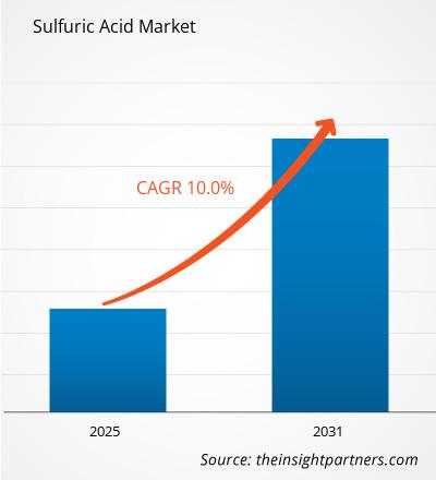 sulfuric-acid-market-cagr