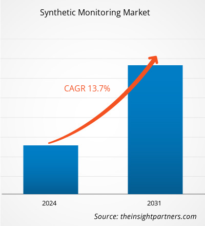 synthetic-monitoring-market-cagr