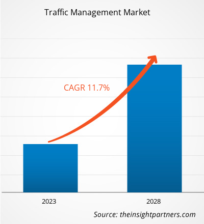 traffic-management-market-cagr