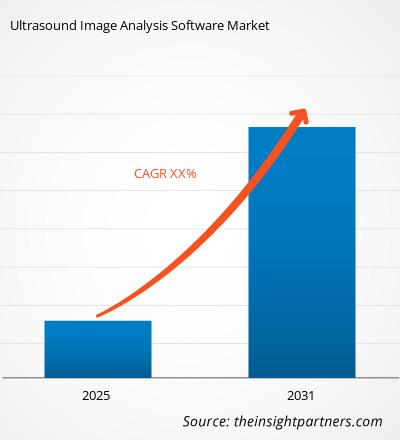 ultrasound-image-analysis-software-market-cagr