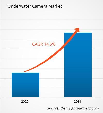 underwater-camera-market-cagr