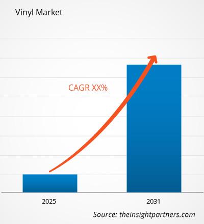 vinyl-market-cagr