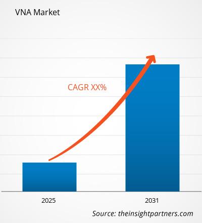 vna-market-cagr