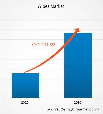 wipes-market-cagr