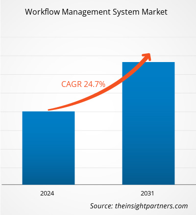 workflow-management-system-market-cagr