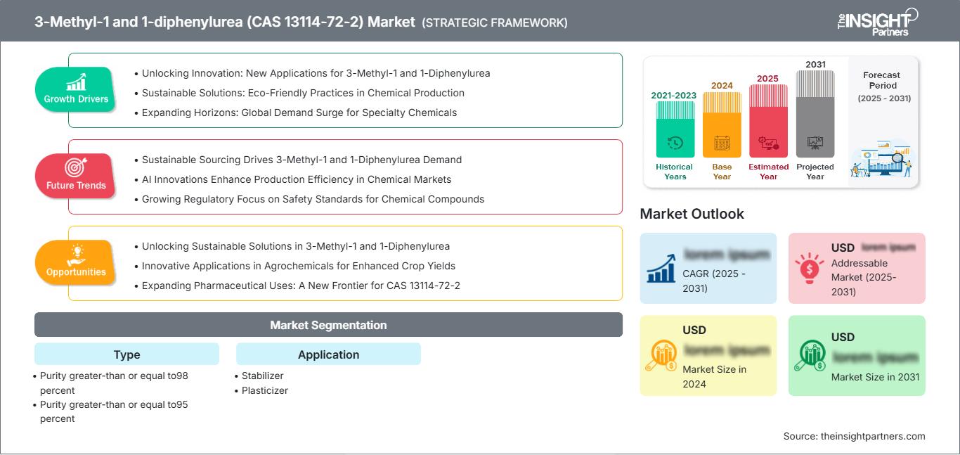 3-methyl-1-and-1-diphenylurea-cas-13114-72-2-market