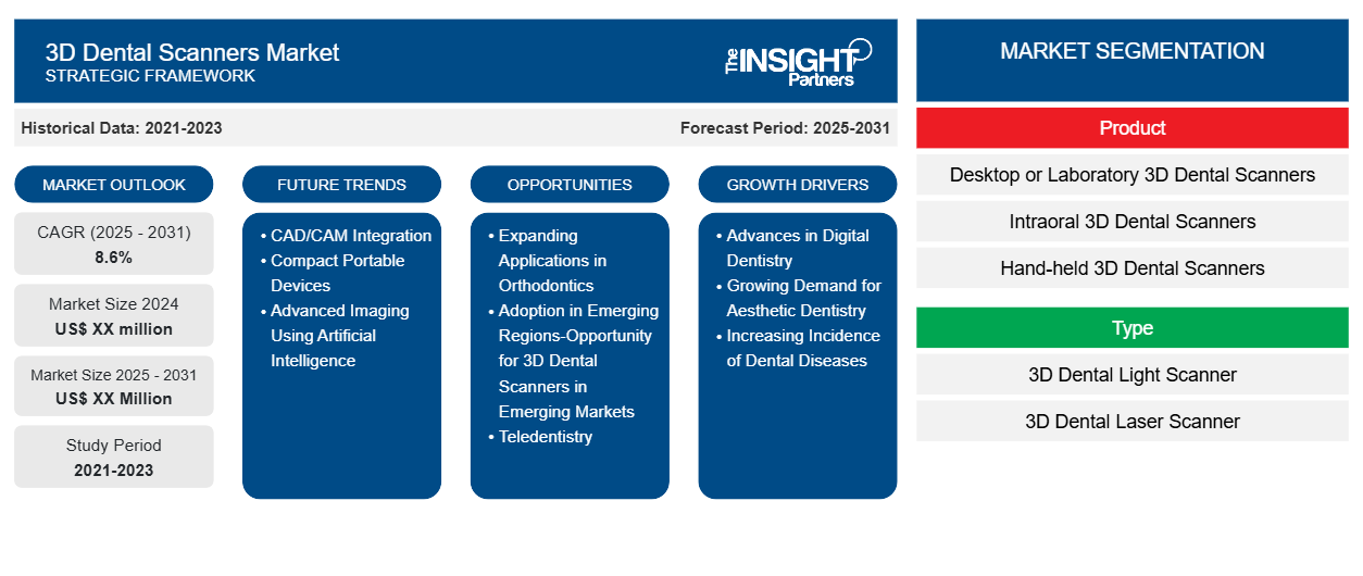 3d-dental-scanners-market