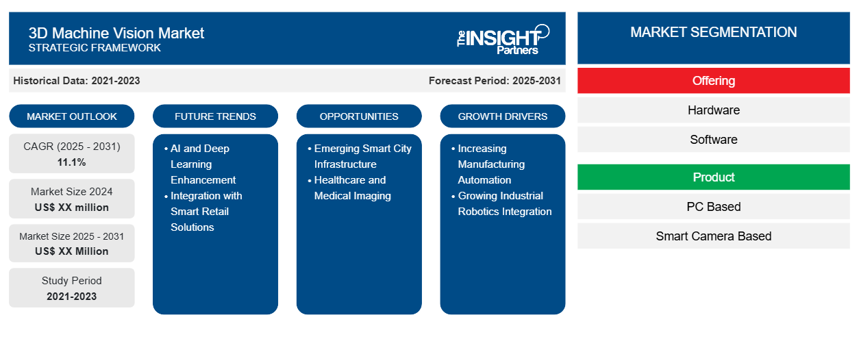 3d-machine-vision-market