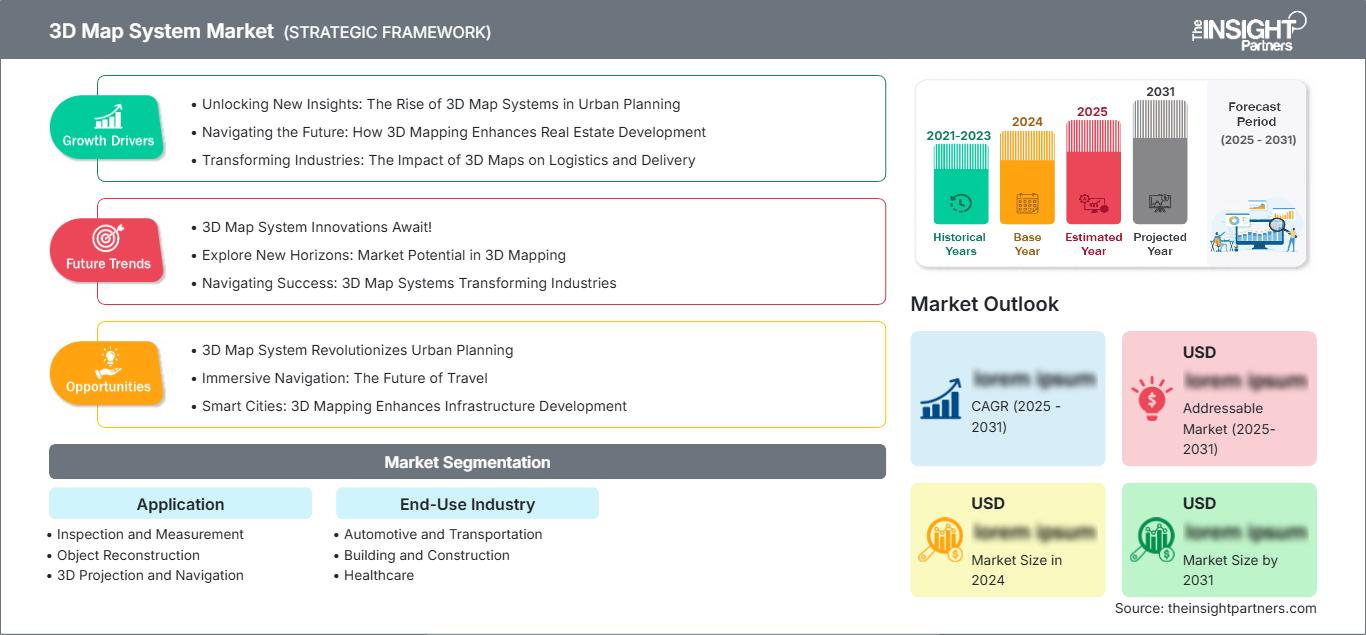3d-map-system-market