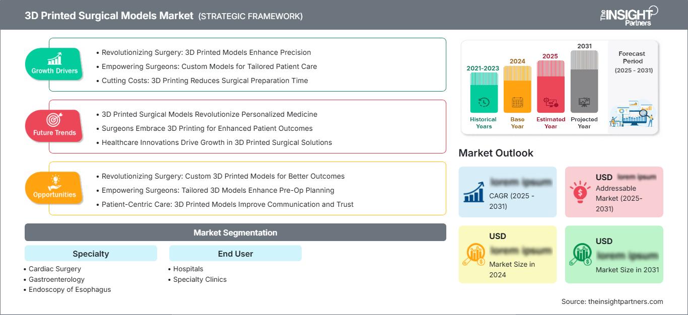 3d-printed-surgical-models-market