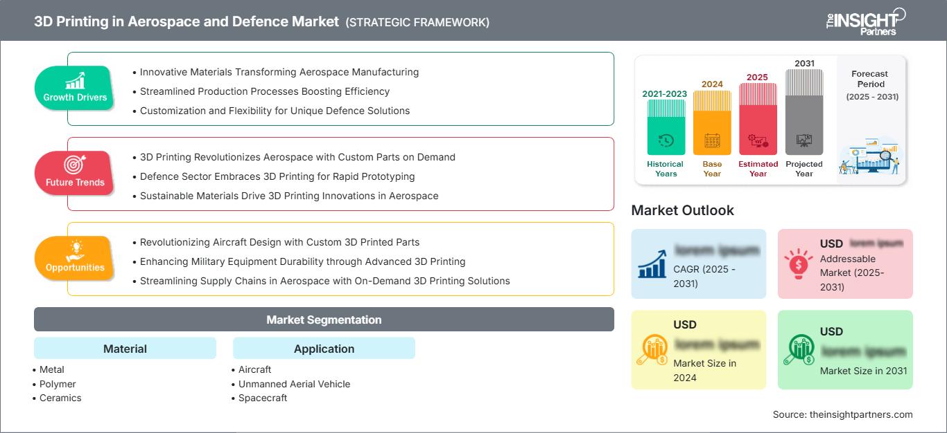 3d-printing-in-aerospace-and-defence-market