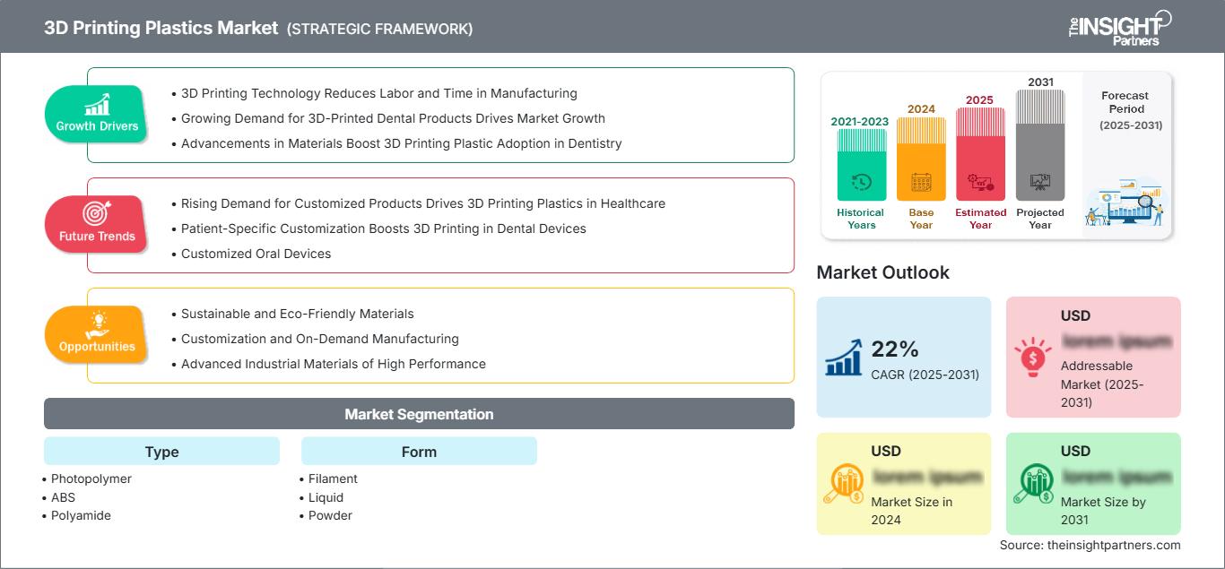3d-printing-plastic-market-research